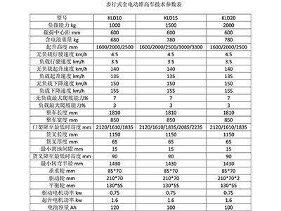 長(zhǎng)沙市偌力機(jī)械設(shè)備有限公司,長(zhǎng)沙升降平臺(tái),湖南升降平臺(tái),長(zhǎng)沙電動(dòng)叉車